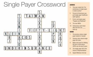What Are The Strategies For Solving Anti Poverty Org Crossword Clue